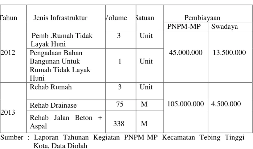 Tabel 4.6 