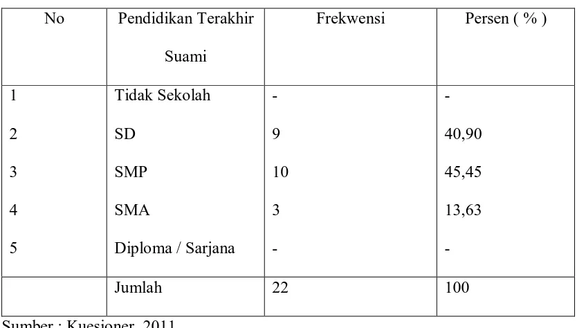 Tabel 8 