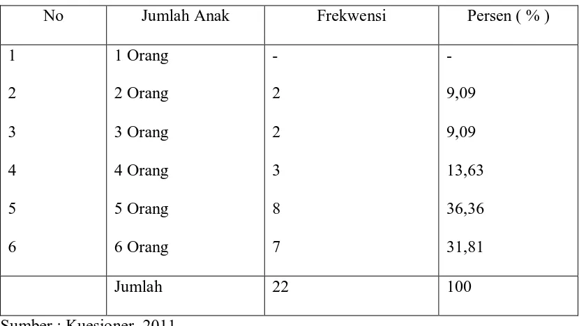 Tabel 9 