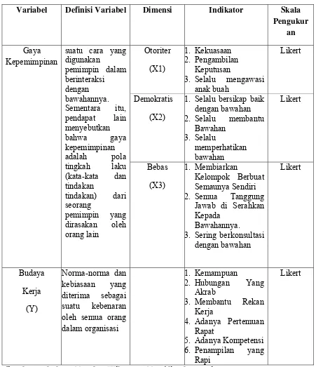 Tabel 3.1 