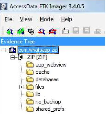 Gambar 2 Struktur folder com.whatsapp 