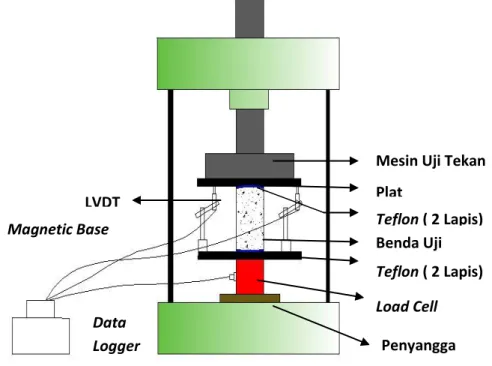 Gambar 2.  Set-Up Pengujian 