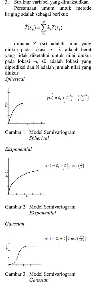 Gambar 1.  Model Semivariogram  Spherical 