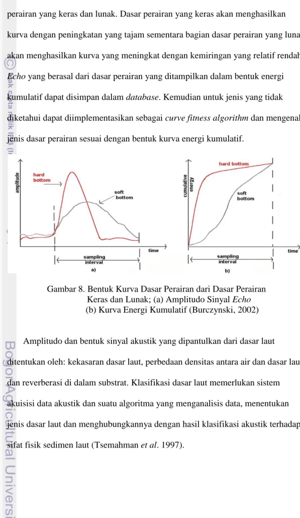Gambar 8. Bentuk Kurva Dasar Perairan dari Dasar Perairan              Keras dan Lunak; (a) Amplitudo Sinyal Echo                 (b) Kurva Energi Kumulatif (Burczynski, 2002) 