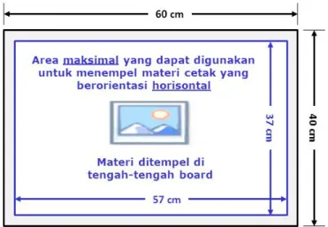 Ilustrasi pemasangan Presentation Board 