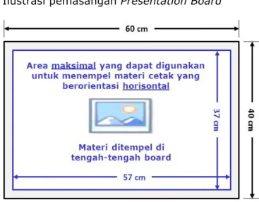 Ilustrasi pemasangan Presentation Board 