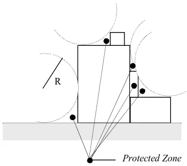 Gambar 4.2. Daerah proteksi dengan metode bola bergulir.  