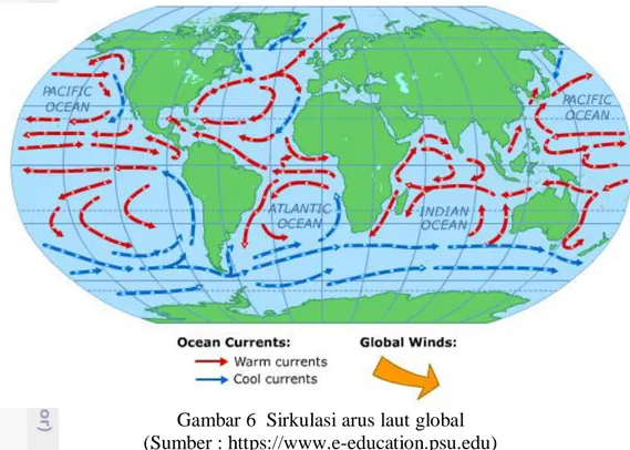 Gambar 6  Sirkulasi arus laut global   (Sumber : https://www.e-education.psu.edu) 