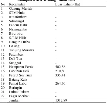 Tabel 1. Luas Areal Budidaya Perikanan Tambak  Per Kecamatan di 