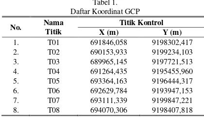 Tabel 1.  Daftar Koordinat GCP 