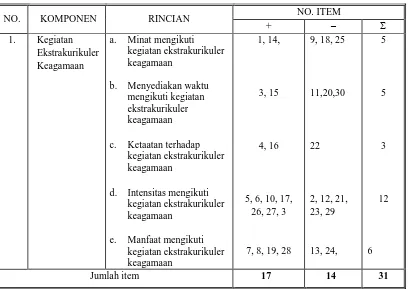 Tabel 3.2 