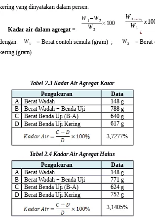 Tabel 2.3 Kadar Air Agregat Kasar