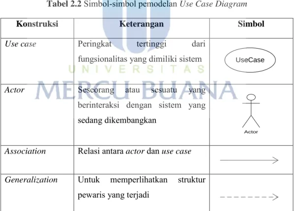 Tabel 2.2  Simbol-simbol pemodelan Use Case Diagram   