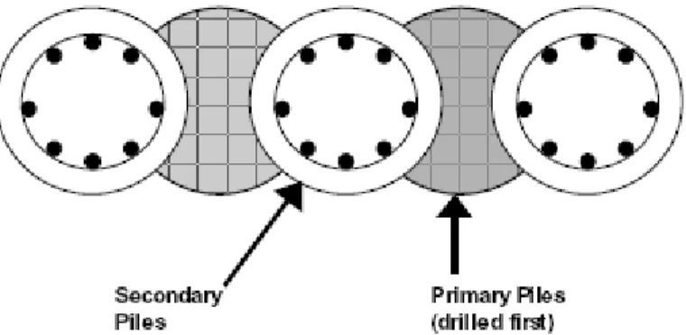 Gambar 2. 3. Detail Struktur Secant Pile 