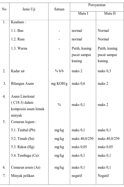 Tabel 1. Parameter Syarat Mutu Minyak Goreng menurut SNI 01-3741-2002 