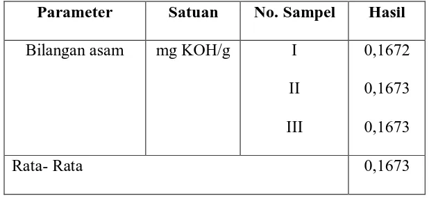 Tabel 2 Hasil Penetapan Bilangan Asam Pada  Minyak Goreng  Kelapa Sawit  