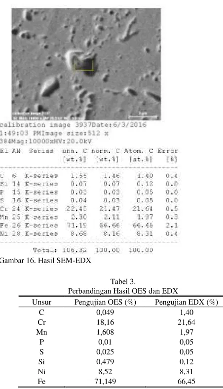 Gambar 16. Hasil SEM-EDX 
