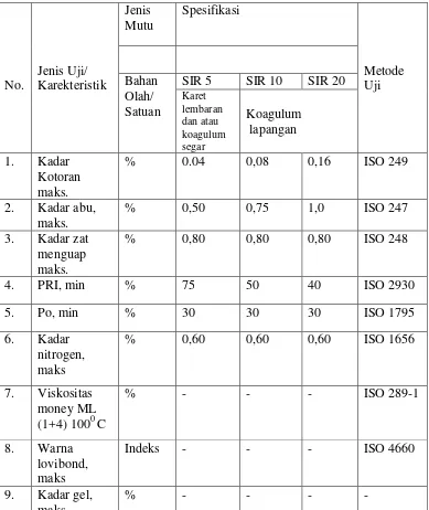 Tabel 2.3  Standar Mutu SIR 