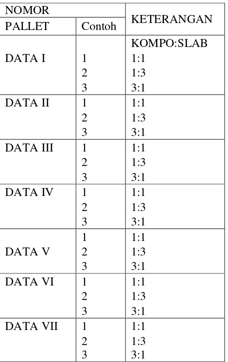 Tabel 4.1 Perbandingan Bahan Baku 