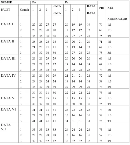 Tabel 4.2 Hasil Perhitungan Nilai PRI 