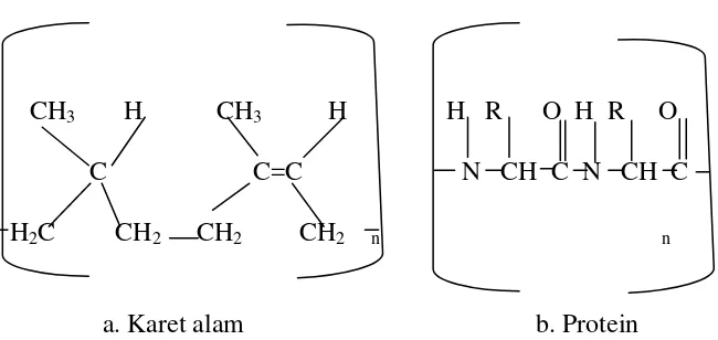 Gambar 2a. Rumus Bangun Cis 1,4-poliisoprena (karet alam), 2b. Rumus struktur 