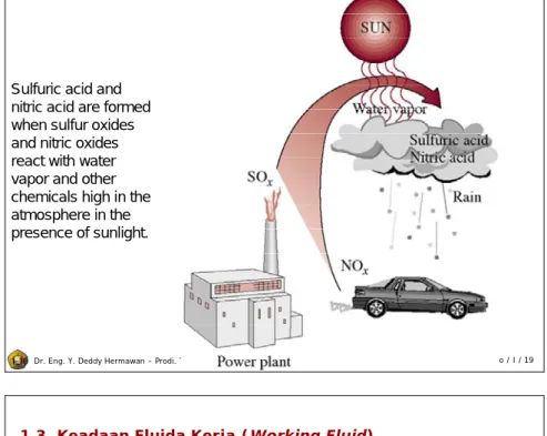 Diagram termodinamika penting: 