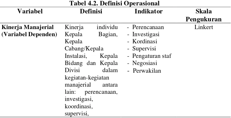 Tabel 4.2. Definisi Operasional 