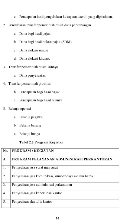 Tabel 2.2 Program Kegiatan 