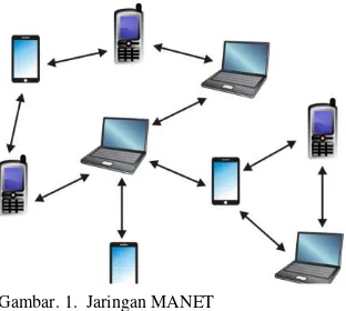 Gambar. 1.  Jaringan MANET 