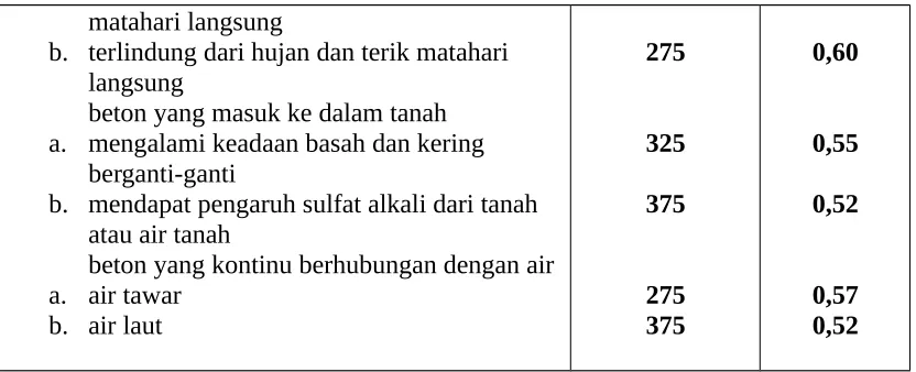 Tabel 17.6  penetapan nilai slump 