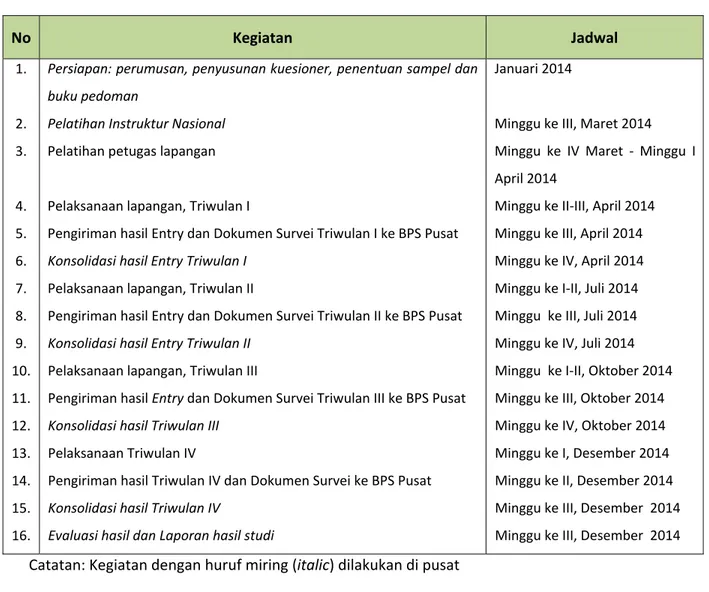 Tabel 3. Jadwal Kegiatan Survei Penyusunan Indikator Khusus 2014 