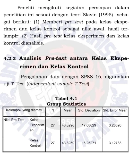 Tabel 4.1  Group Statistics