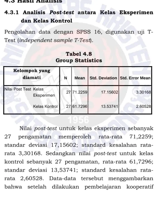 Tabel 4.8  Group Statistics 