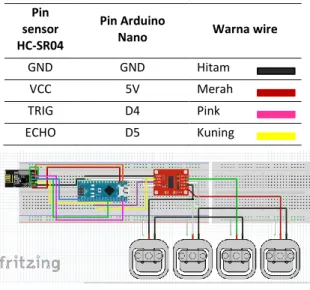 Tabel 3. Keterangan sambungan pin sensor load cell  dengan HX711 