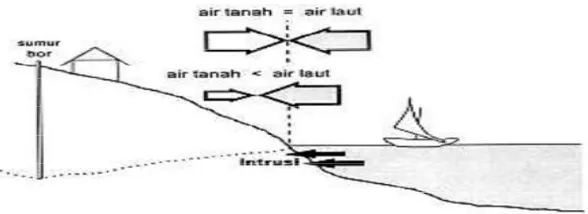 Tabel 2.6. Perbedaan antara sumur dangkal dan sumur dalam 