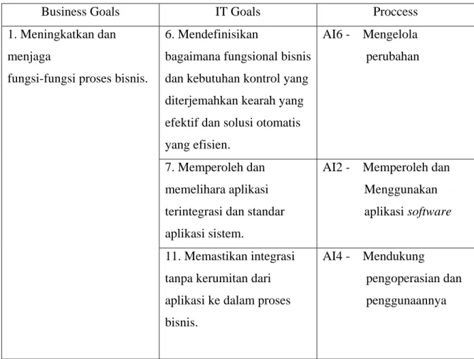 Tabel 3.5 Analisis Penentuan Perspective 