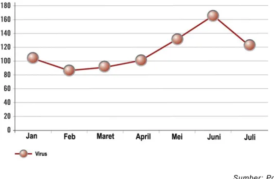 Grafik di sisi kiri