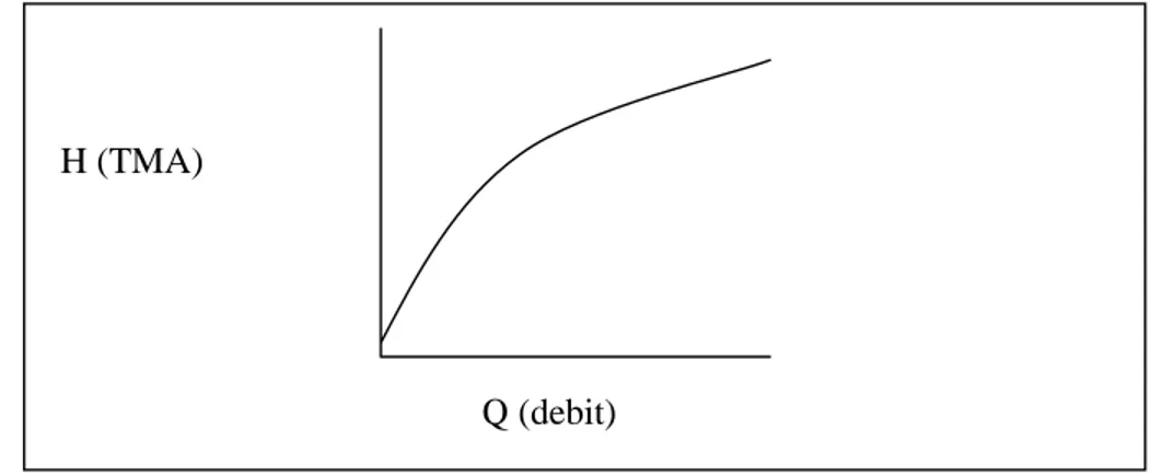 Gambar 4. Lengkung Aliran (Rating Curve)  • Analisis  Grafis 