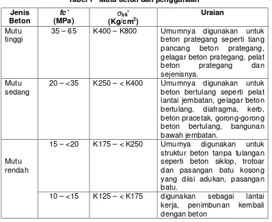 Tabel 1   Mutu beton dan penggunaan 