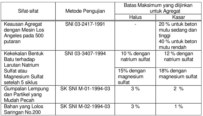 Tabel 3   Sifat-sifat agregat 