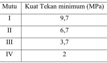 Gambar 2.3 Batako semen 