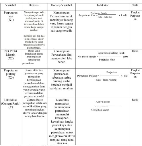 Tabel 3.3 Definisi Operasional Variabel 