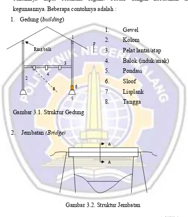 Gambar 3.2. Struktur Jembatan 