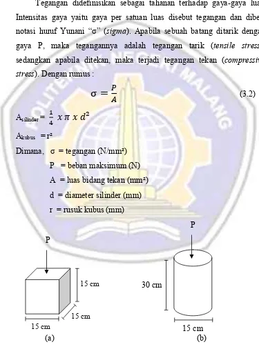Gambar 3.6. Sampel uji kuat tekan, (a) kubus beton dan (b) silinder beton 