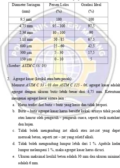 Perencanaan Campuran (mix Design) - Pekerjaan Beton