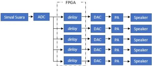 Gambar 2. Logic Cell pada FPGA [5] 