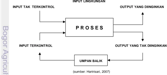Diagram  input-output  menggambarkan  hubungan  antara  output  yang  akan  dihasilkan  dengan  input  berdasarkan  tahapan  analisis  kebutuhan  dan  formulasi  permasalahan  (Hartrisari,  2007)
