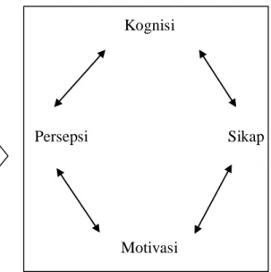 Gambar 2.3. Pembentukan Citra 