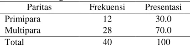 Tabel 2. Distribusi paritas pada responden di  Puskesmas Jatibogor Tahun 2013. 
