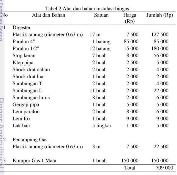 Tabel 2 Alat dan bahan instalasi biogas 